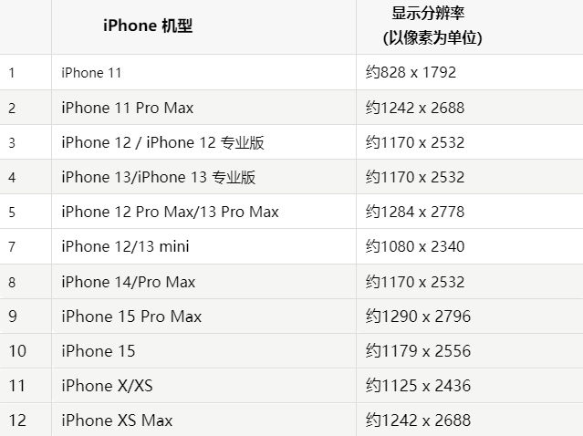 苹延川果维修分享iPhone主屏幕壁纸显得模糊怎么办