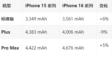 延川苹果16维修分享iPhone16/Pro系列机模再曝光