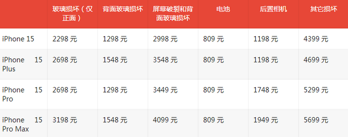 延川苹果15维修站中心分享修iPhone15划算吗