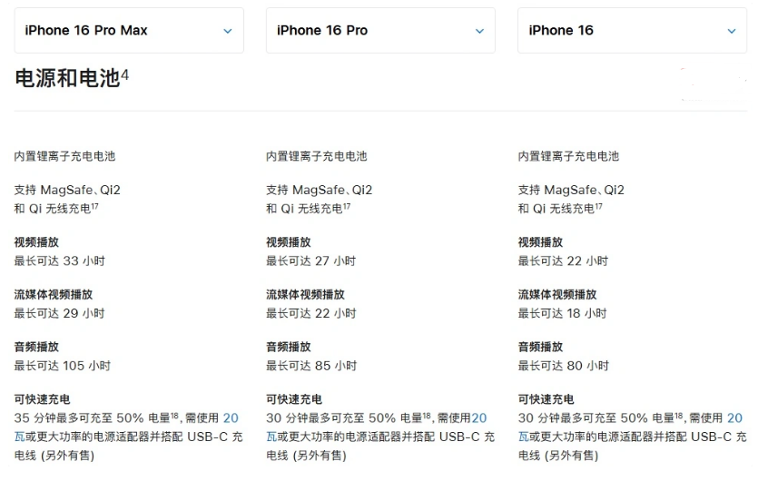 延川苹果手机维修分享 iPhone 16 目前实测充电峰值功率不超过 39W 